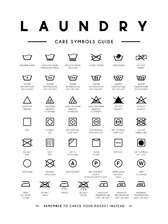 Laundry Symbols for Laundry Room - TheSimplyLab - Digital Art, Abstract ...