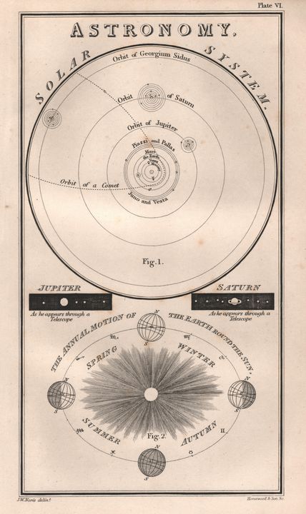 Astronomy 1877 - Hipkiss' Scanned Old Maps