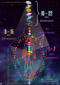 Across Dimensions Chakra Poster