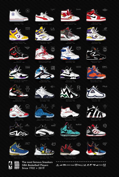 top nba player shoes