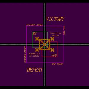 Weighted Central - Victory/Defeat