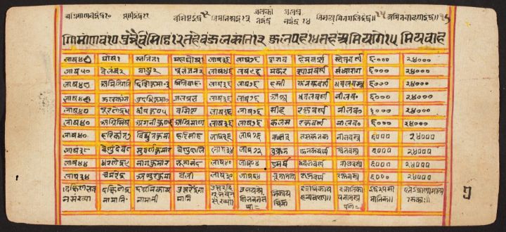 Tantric Manuscript  Sangrahani Sutra - Master style