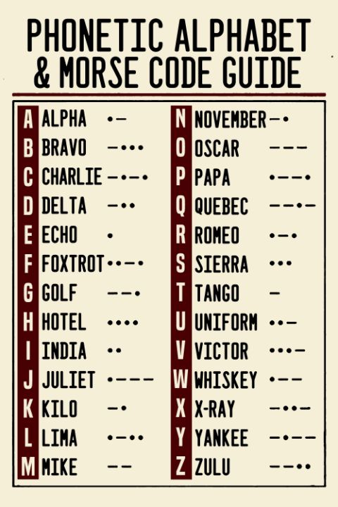 Phonetic Alphabet Morse Code Radio - Gallery One - Drawings ...