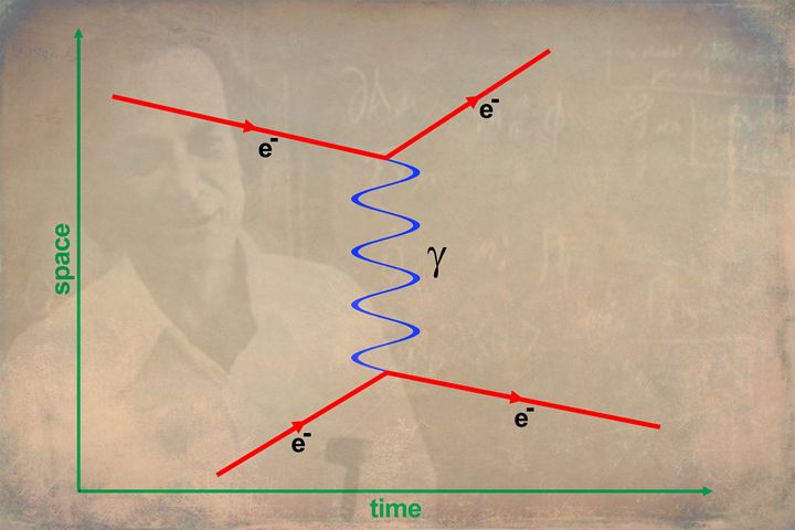 richard feynman diagrams
