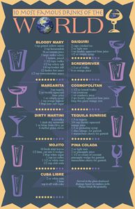 10 most famous drinks of the world