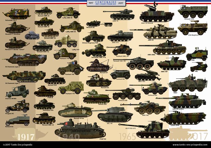 Centennial of French Tanks - dbo design - Drawings & Illustration ...