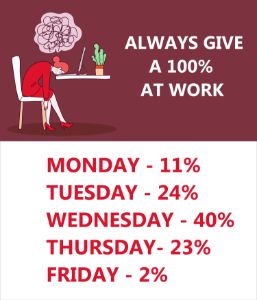 Always Give 100% At Work Poster - Paintings