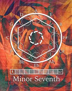 Minor Seventh