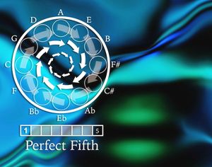 Perfect Fifth