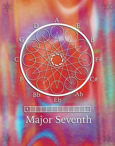 Major Seventh