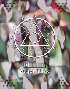 Major Third