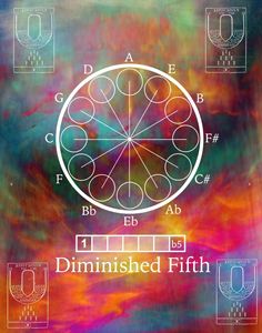 Diminished Fifth