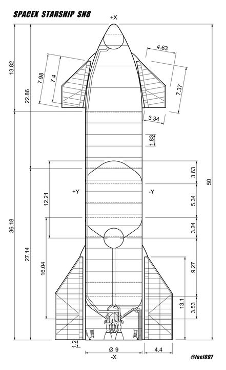 Starship SN8 Blueprint (white) - Fael097's Starship Diagrams - Drawings ...