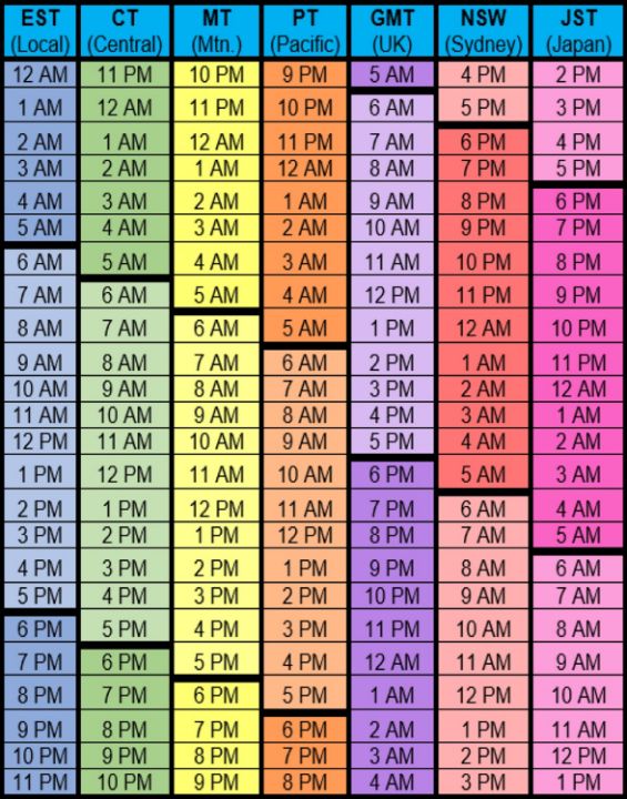 Local Clock Chart World Time-Zone Chart (EST Local) - 13mtm80 Designs - Digital Art & AI ...
