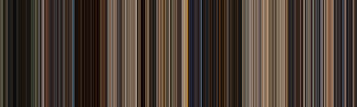 Raiders of the Lost Ark (1981) - Color of Cinema