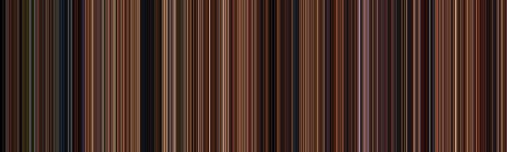 Ratatouille (2007) - Color of Cinema